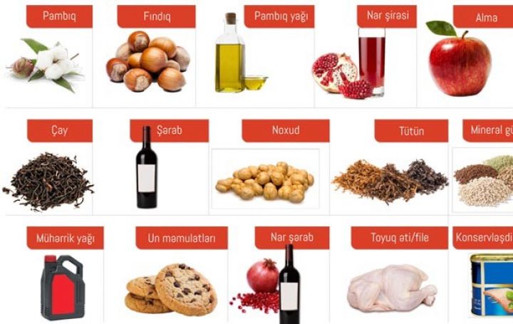 Pomidor liderliyini qoruyub - İXRAC İCMALI