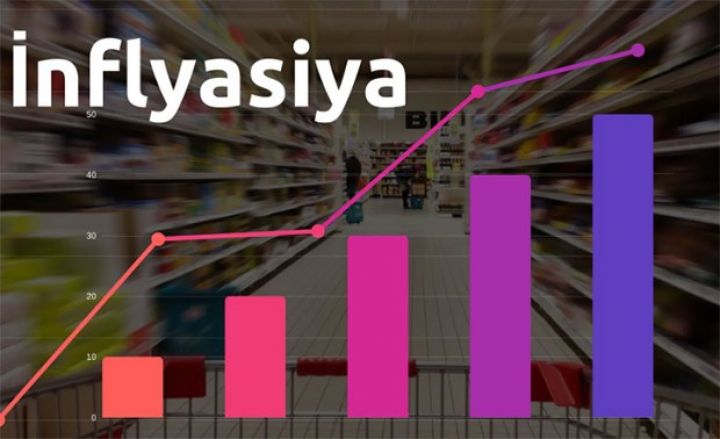 Azərbaycanda yaxın 5 il ərzində gözlənilən inflyasiya proqnozu açıqlanıb