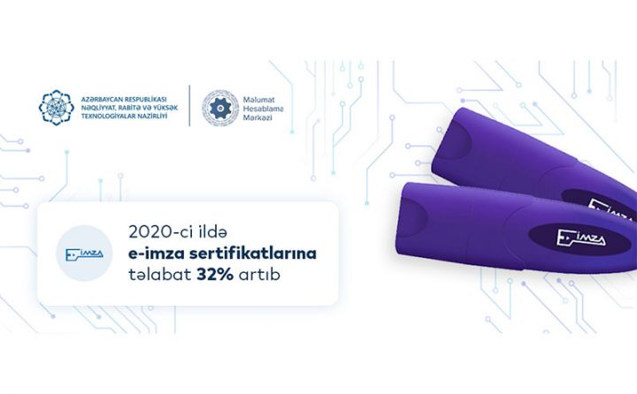 E-imza sertifikatları 32% artıb