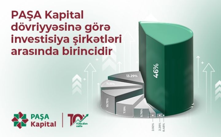 “PAŞA Kapital” dövriyyəsinə görə investisiya şirkətləri arasında birincidir