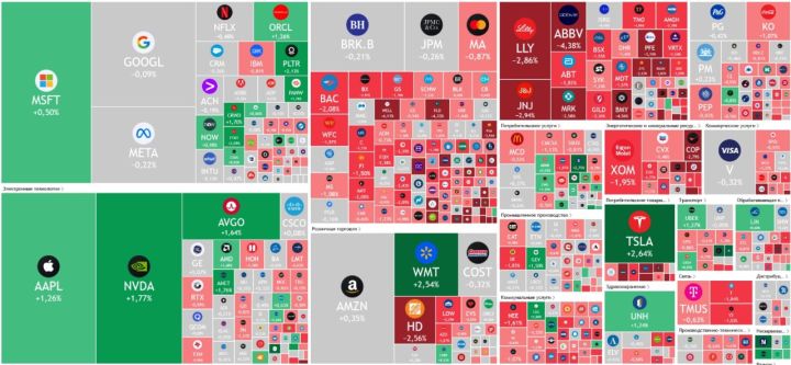 Mənfi xəbərlərə baxmayaraq, ABŞ bazarında səhmlər bahalaşır