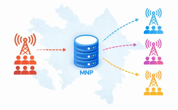 “Naxtel” abunəçilərinin digər mobil operatorlara miqrasiyası uğurla tamamlanıb
