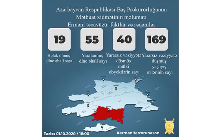Erməni təxribatı nəticəsində 19 nəfər ölüb, 55 nəfər yaralanıb